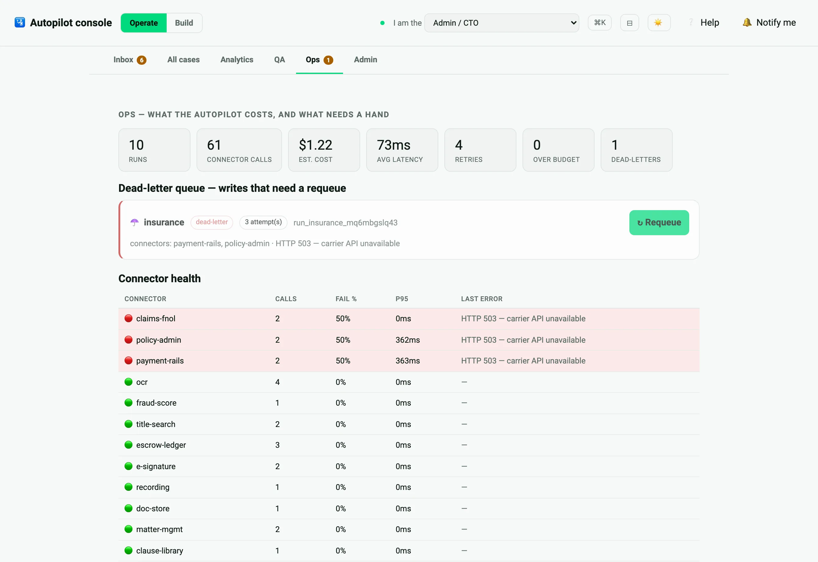 Ops tab — metering, connector health, dead-letter queue with requeue