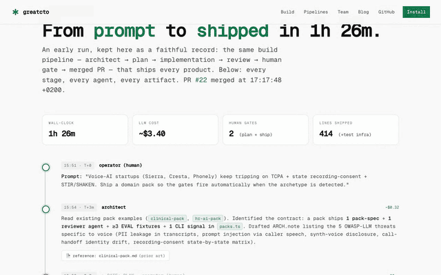 One real run, end to end: prompt, architect, human gate, parallel implementers, a reviewer's PARTIAL and the fix, 47 passing assertions, the ship gate, the merged PR — 1h 26m, $3.40